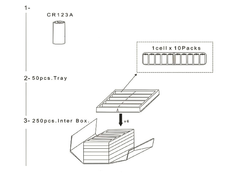Батарейка CR123A GMB 3.0V 1700mAh Лот 250шт